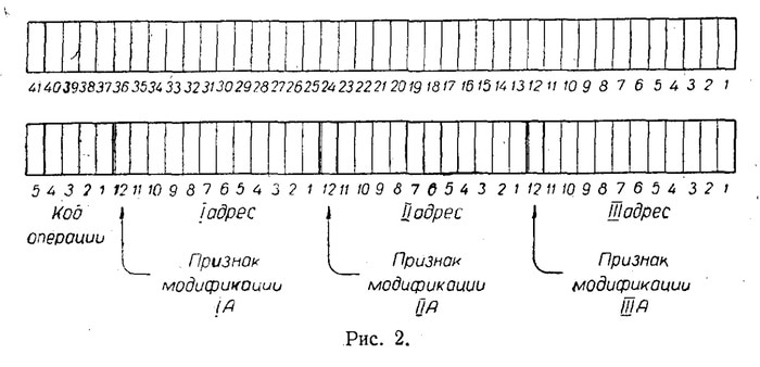 Kiev computer instruction layout